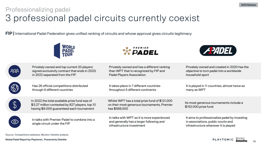 Padel’s Power Shift: Middle East