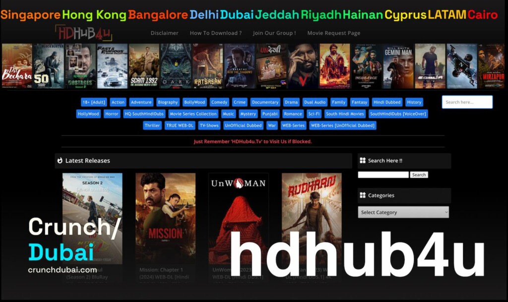Introduction to the HDHub4u 2024: Your Sneakily Free Cinema on the Web