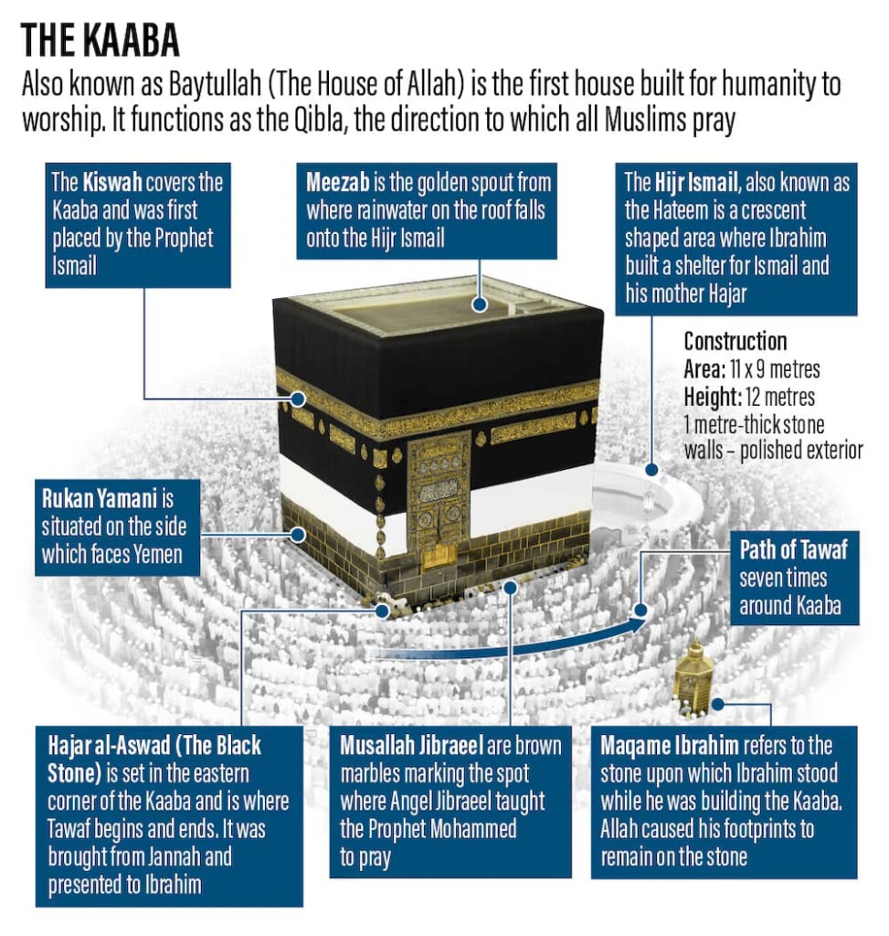 Hajj 2024: Technology, History, Significance & Key Takeaways from this most important day of the year for Muslims