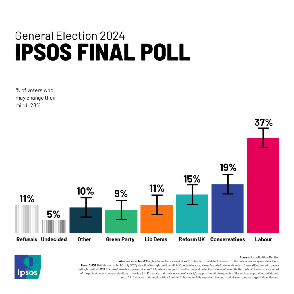 ESG and the UK General Election