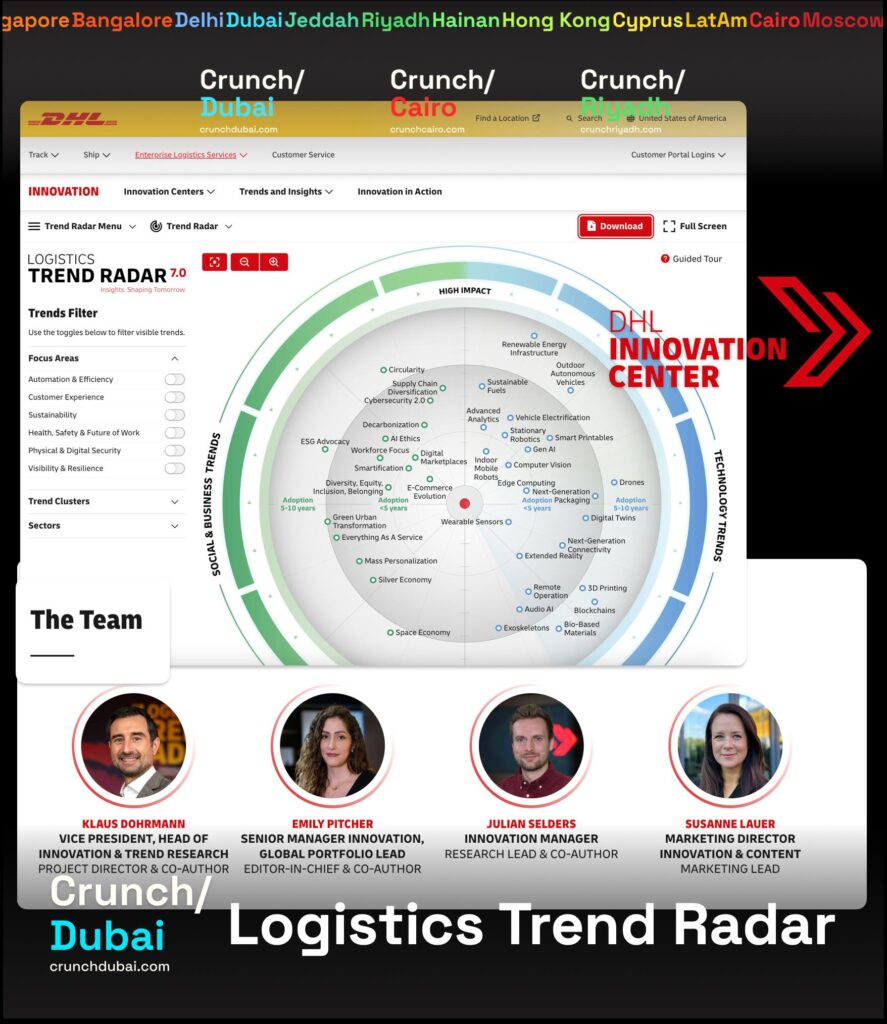 DHL Innovation Center CrunchDubai.com Exclusive: At Logistics Trend Radar industry 7.0 View of Gerard Sansoni, Jamil Shinawi AHOY & USD $250 ACTUAL VC Fund